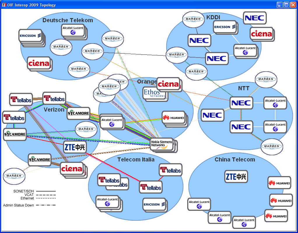 Network Interface Topology diagram